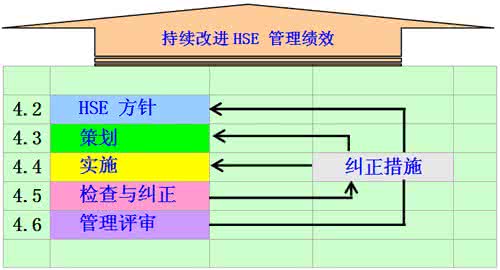 淺談區(qū)外銷(xiāo)售企業(yè)HSE管理幫扶